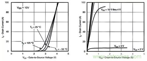 如何導通MOSFET？你想知道的都有