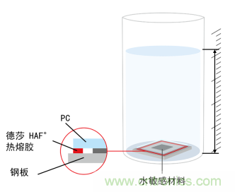 智能可穿戴的路在何方? 德莎新品熱熔膠系列—抗溶劑、抗化學腐蝕 智能可穿戴的路在何方? 德莎新品熱熔膠系列—抗溶劑、抗化學腐蝕