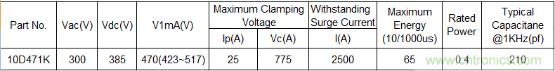 電源插座如何防雷?巧用壓敏電阻&陶瓷氣體放電管