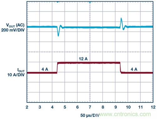 42 V、6 A（峰值7 A）、超低EMI輻射、高效率降壓型穩壓器