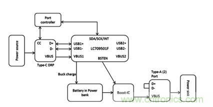 將USB PD的特性引入移動電源設計 將USB PD的特性引入移動電源設計