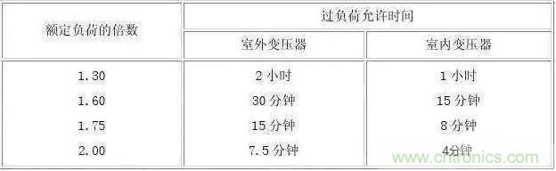 【干貨】16個變壓器基本知識 【干貨】16個變壓器基本知識