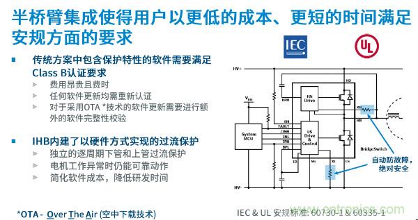 無刷電機IPM模塊存在哪些問題？高效逆變器驅動IC將取而代之？