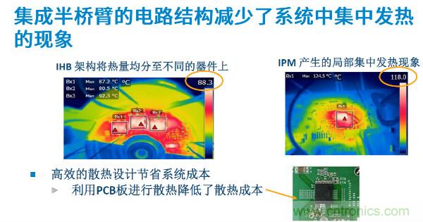 無刷電機IPM模塊存在哪些問題？高效逆變器驅動IC將取而代之？