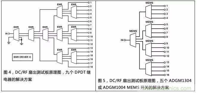 機(jī)電繼電器的終結(jié)者！深扒MEMS開關(guān)技術(shù)