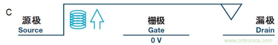 機(jī)電繼電器的終結(jié)者！深扒MEMS開關(guān)技術(shù)