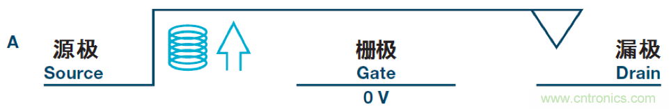 機(jī)電繼電器的終結(jié)者！深扒MEMS開關(guān)技術(shù)