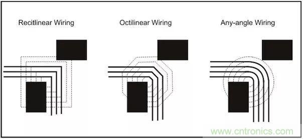 詳解加速和改進(jìn)PCB布線(xiàn)的方法 附案例介紹