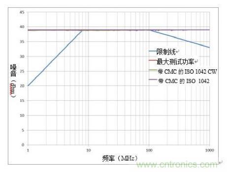 降低隔離式CAN系統的發射可提高抗擾度