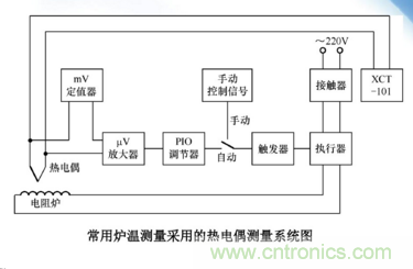 熱電偶溫度傳感器特點、優缺點、工作原理、應用、使用方法