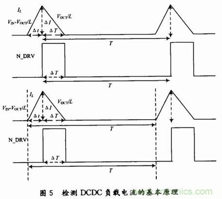 適合開關穩壓器的新穎電流檢測方法