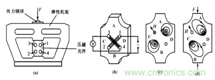 磁性傳感器是什么？磁性傳感器工作原理與接線圖