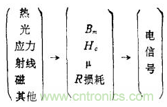 磁性傳感器是什么？磁性傳感器工作原理與接線圖