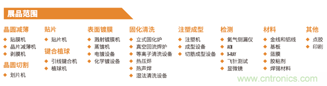 &ldquo;電子人&rdquo;不可錯(cuò)過的電子行業(yè)開年盛會(huì), 2019 NEPCON上海展預(yù)登記正式開啟！