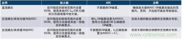 從直流到寬帶，模擬信號鏈設計不可忽略的&ldquo;共模&rdquo;