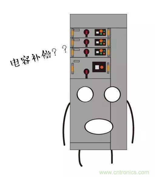 低壓柜為何要進行電容補償？