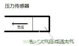 負壓傳感器工作原理、作用、使用方法與爆破壓力值