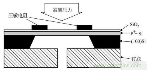 負壓傳感器工作原理、作用、使用方法與爆破壓力值