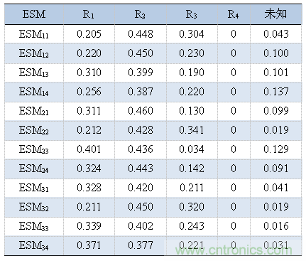 分布式傳感器輻射源的識別中&mdash;&mdash;云計算的應(yīng)用