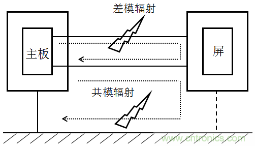 高頻段測試FAIL，為什么？