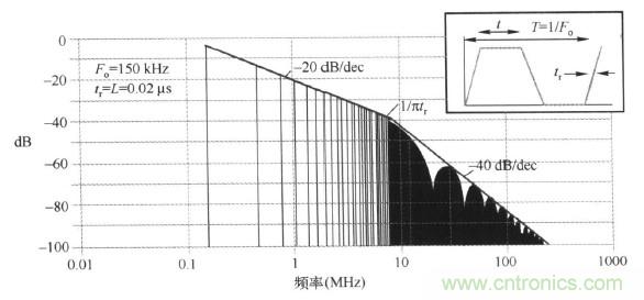 高頻段測試FAIL，為什么？