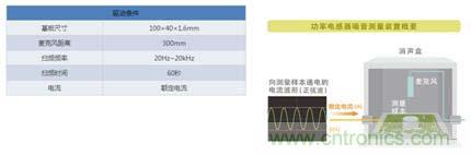 如何應對DC-DC轉換器的功率電感器發出的"嘰"嘯叫? 如何應對DC-DC轉換器的功率電感器發出的"嘰"嘯叫?