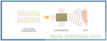 如何應對DC-DC轉換器的功率電感器發出的"嘰"嘯叫? 如何應對DC-DC轉換器的功率電感器發出的"嘰"嘯叫?