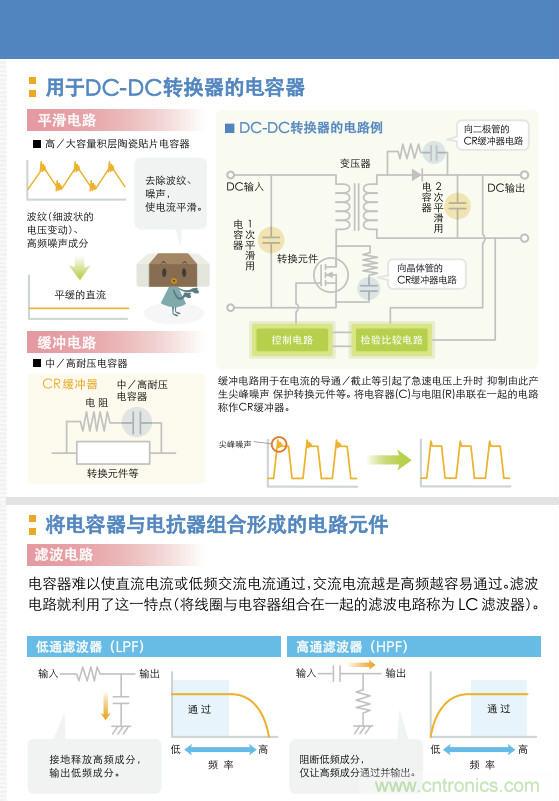 看漫畫，學電容