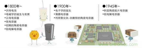 看漫畫，學電容