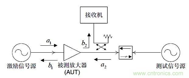 這種阻抗匹配的思路，你嘗試過嗎？