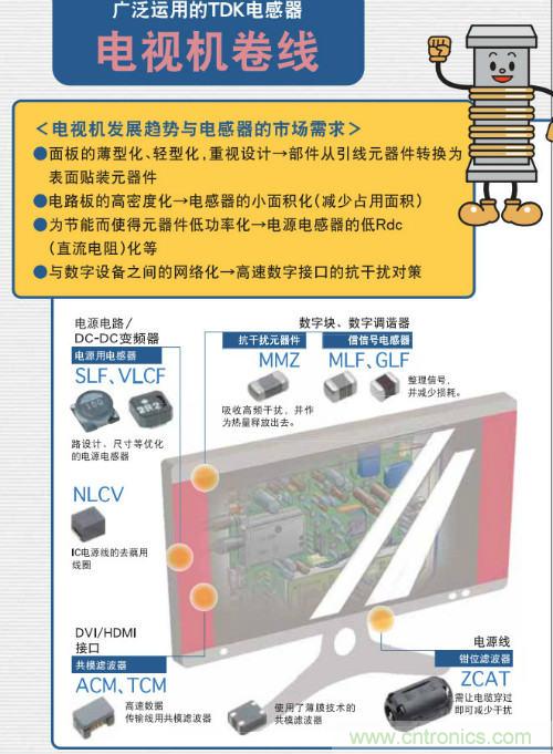看漫畫學電感