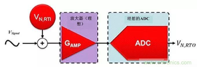 高分辨率&Delta;-&Sigma;ADC中有關噪聲的十大問題