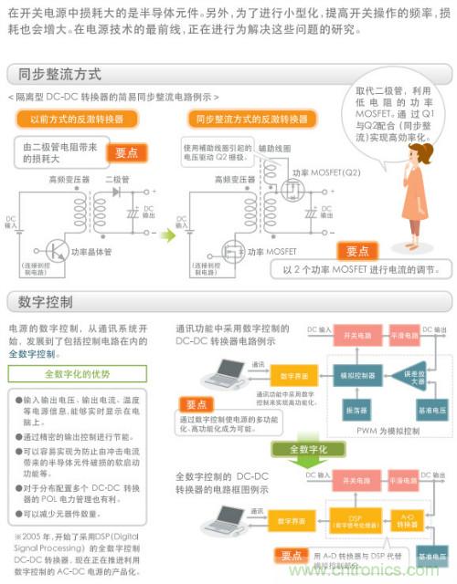 看漫畫,學電源