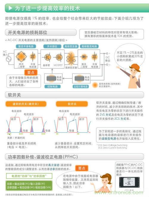 看漫畫,學電源