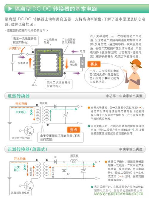 看漫畫,學電源