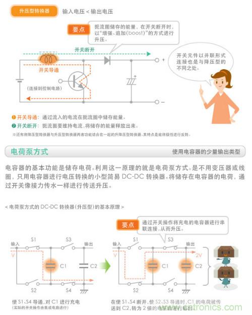 看漫畫,學電源