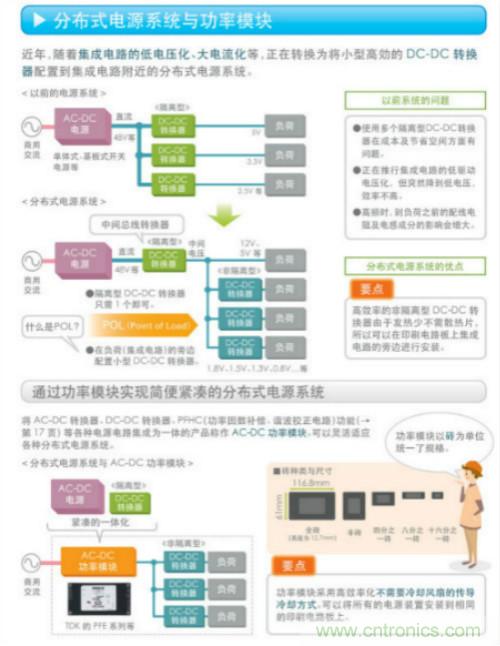 看漫畫,學電源