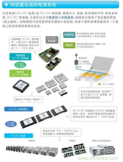 看漫畫,學電源