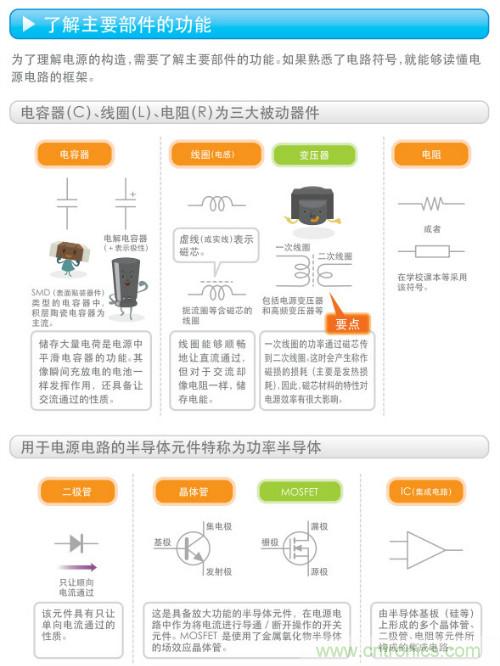 看漫畫,學電源