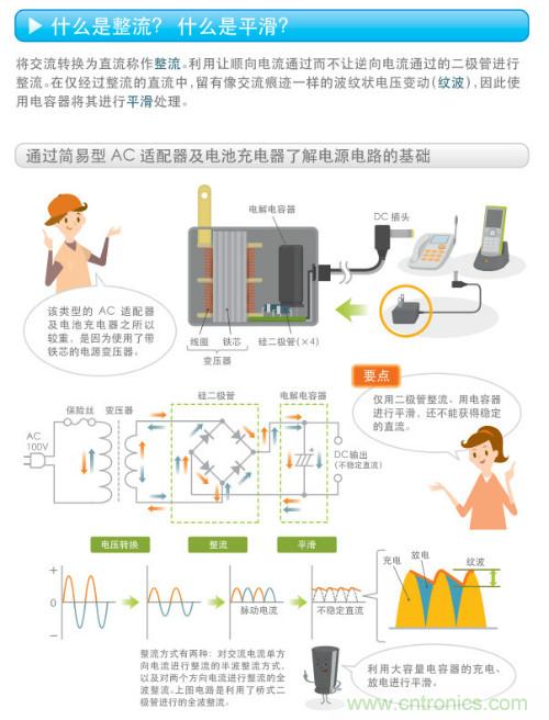 看漫畫,學電源