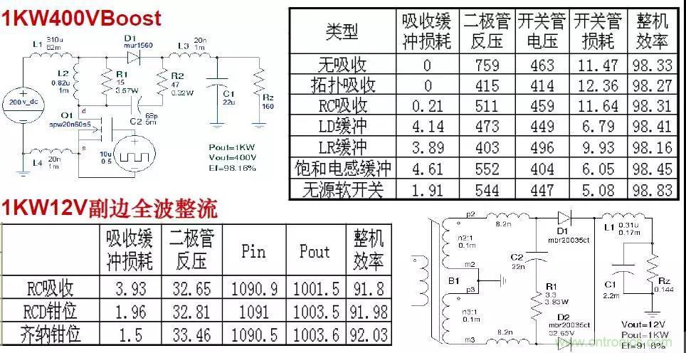 收藏！開關電源中的全部緩沖吸收電路解析