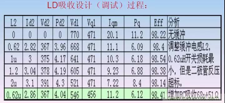 收藏！開關電源中的全部緩沖吸收電路解析