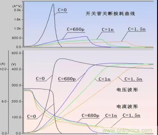 收藏！開關電源中的全部緩沖吸收電路解析