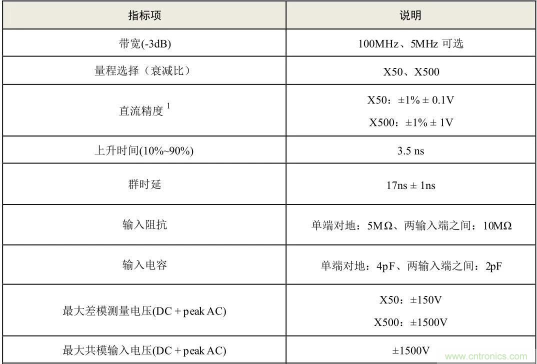 示波器探頭參數，你了解多少？
