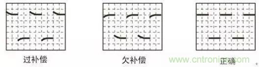 示波器探頭參數，你了解多少？
