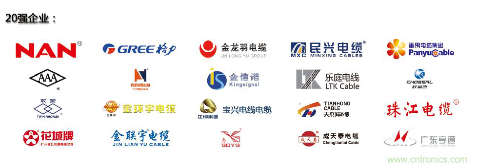 2019廣州國際線纜展致力打造線纜業(yè)界盛會, 攜&ldquo;3+4&rdquo;亮點(diǎn)載譽(yù)而歸