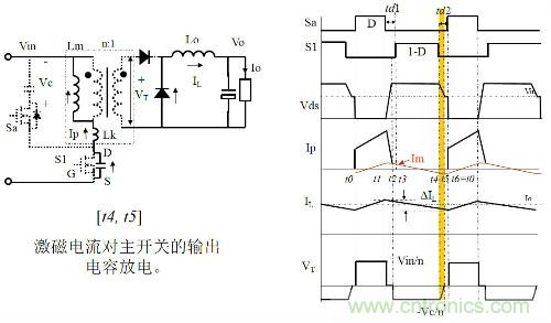 開關電源&ldquo;各種拓撲結構&rdquo;的對比與分析！
