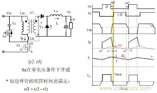 開關電源&ldquo;各種拓撲結構&rdquo;的對比與分析！