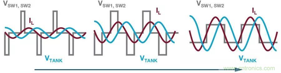 無(wú)線(xiàn)電池充電器設(shè)計(jì)太繁瑣？試試感性這條路