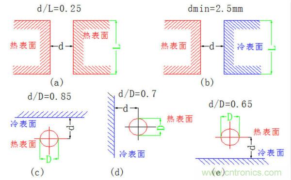 你可以用這10種方法來為你的PCB散熱！